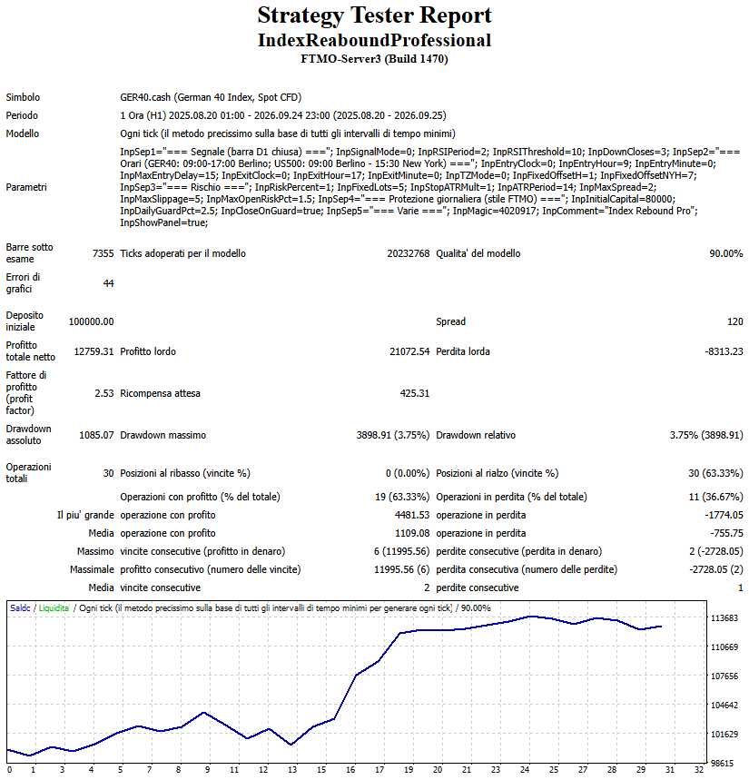 Equity Curve Index Rebound Professional FTMO Challenge GER40