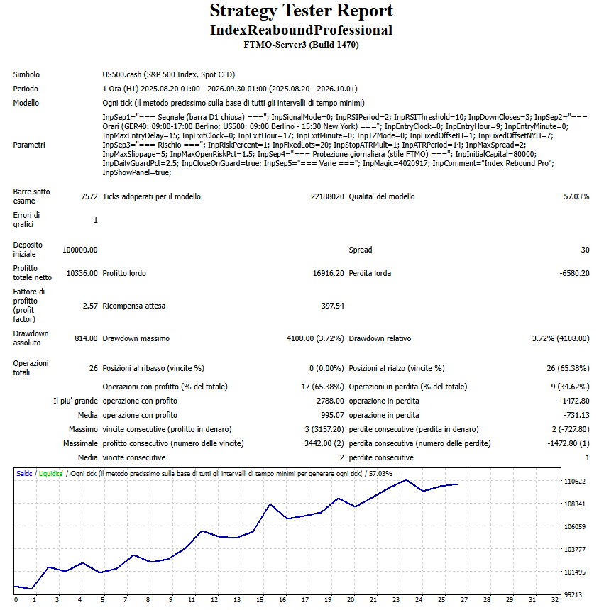 Equity Curve Index Rebound Professional FTMO Challenge US500