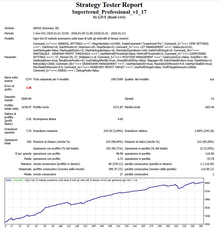 Equity Curve Conto Reale