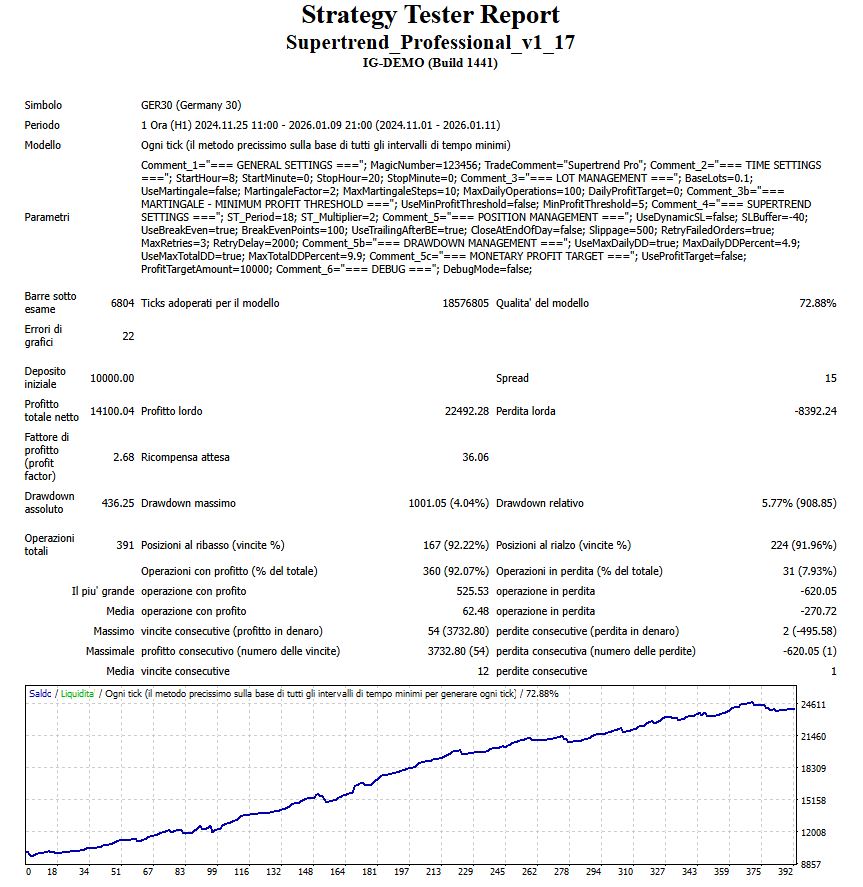 Equity Curve Conto Demo
